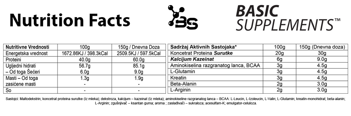 Basic Supplements Pro Mass Gainer – Optimalna Formula za Mišićni Rast