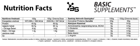 Basic Supplements Pro Mass Gainer – Optimalna Formula za Mišićni Rast