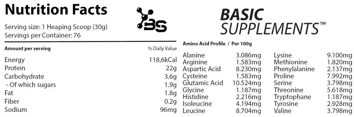 Basic Supplements Pro Whey Protein – Visokokvalitetan Izvor Proteina