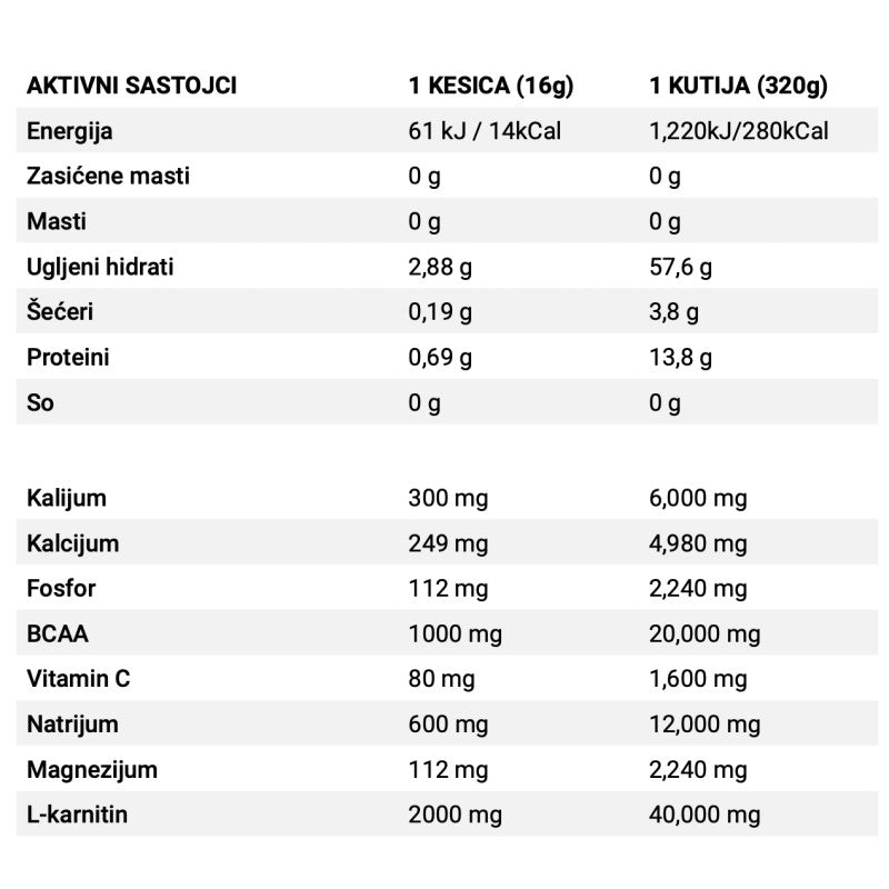 Basic Supplements HYDRATION – Elektroliti za Energiju i Oporavak, 16g, Kivi - Dobrobit
