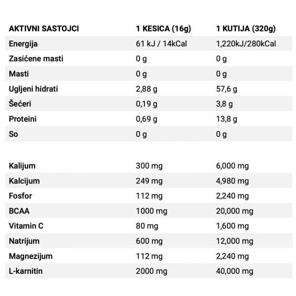 Basic Supplements HYDRATION – Elektroliti za Energiju i Oporavak, 16g, Kivi