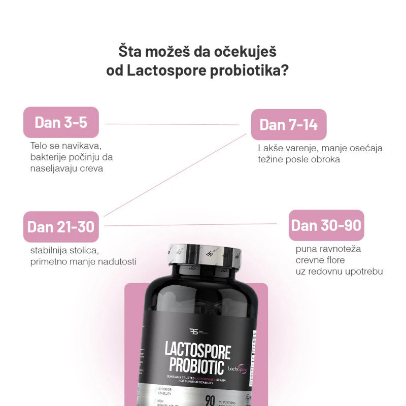 Basic Supplements LactoSpore® Probiotic – 90 kapsula