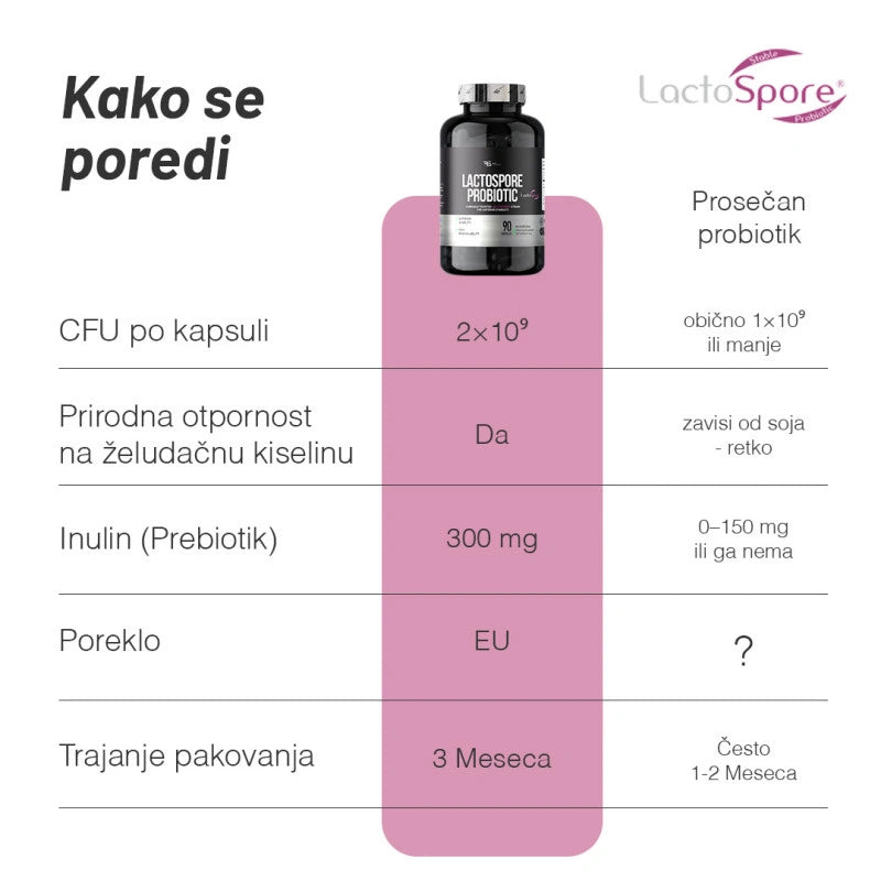 Basic Supplements LactoSpore® Probiotic – 90 kapsula