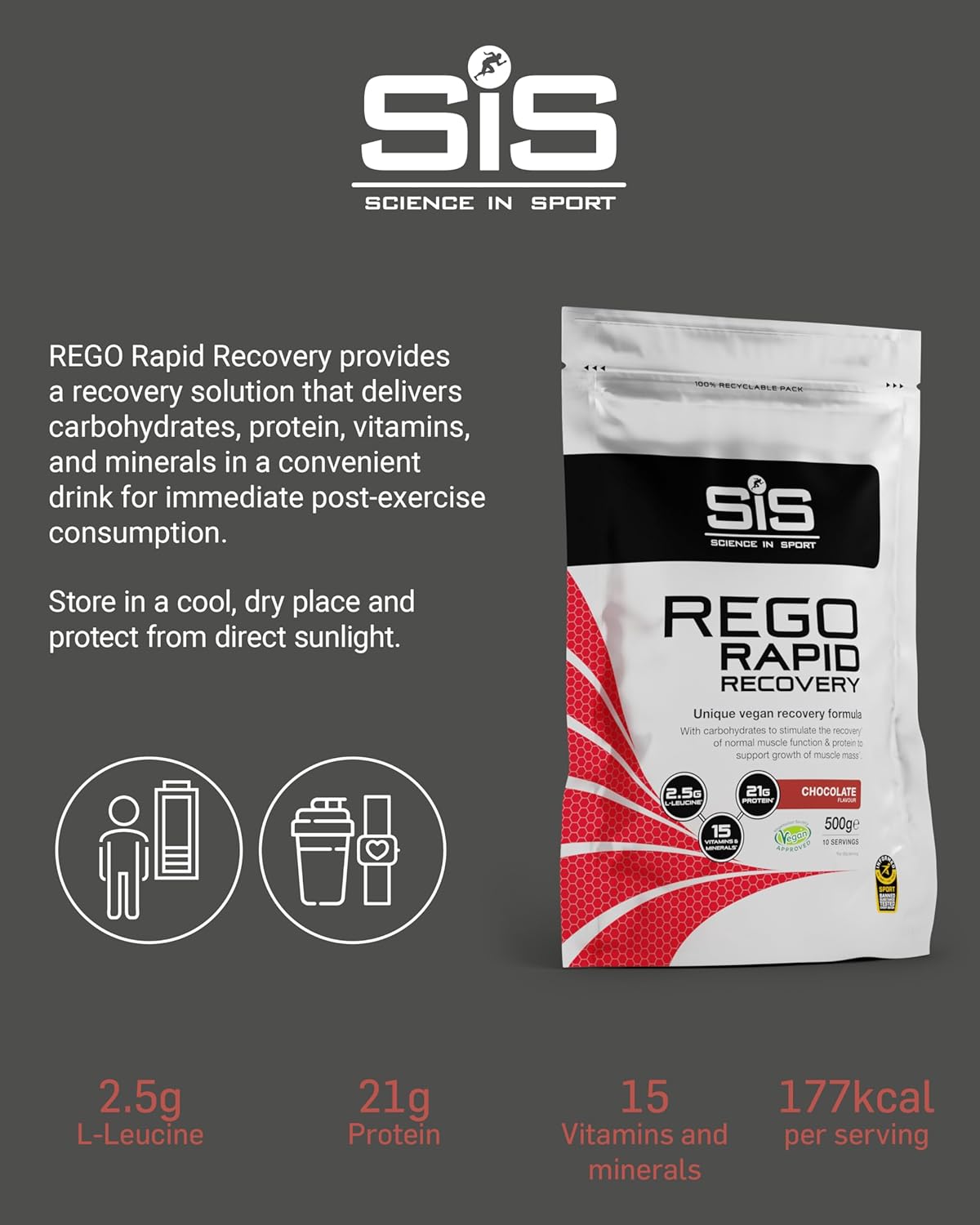 SiS REGO Rapid Recovery 1.5kg – Kompletna formula za brzi oporavak