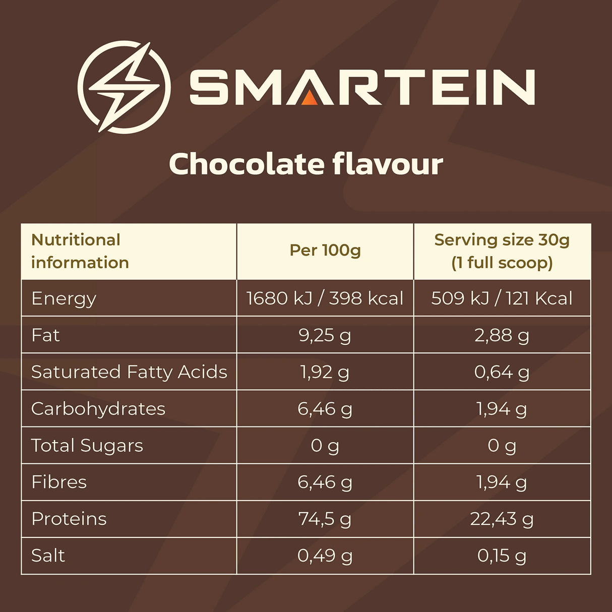 Smartein Vegan Protein – Protein iz kvasca najnovije generacije