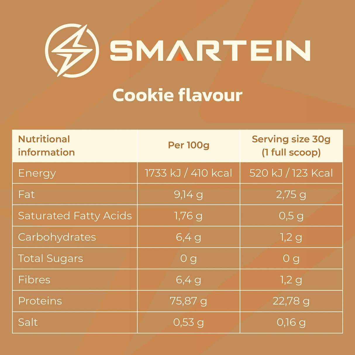 Smartein Vegan Protein – Protein iz kvasca najnovije generacije