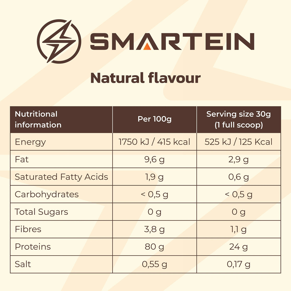 Smartein Vegan Protein – Protein iz kvasca najnovije generacije