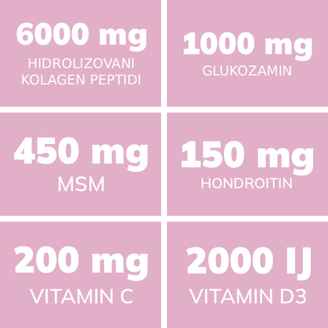 Biovital Collagen Complex – Za Zglobove Bez Bola, Hrskavicu i Elastičnu Kožu