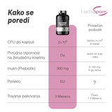 Basic Supplements LactoSpore® Probiotic – 90 kapsula